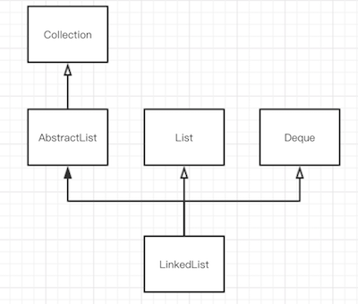 linkedlist-structure